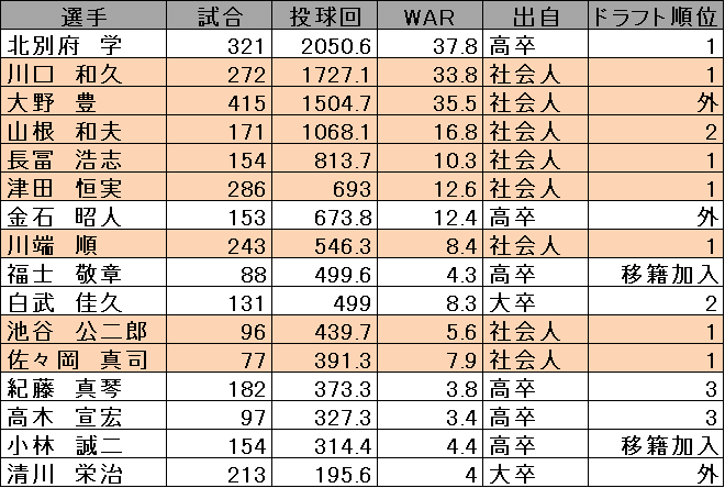 大野豊 フォトフレーム さよなら広島市民球場 Amazon.co.jp: 大野豊 フォトフレーム さよなら広島市民球場