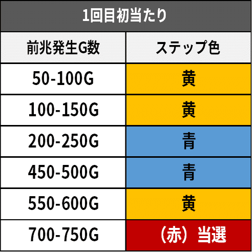 51 パチスロ稼働日記 バイオハザード7 Resident Evil 高設定濃厚の台と戦う バイオ7 稼働録 ねこだましのブログ運営小話 旧稼働日記 Note
