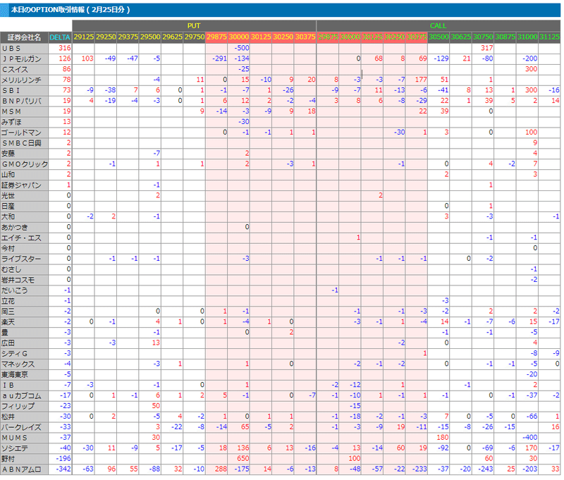 2月25日の先物OP手口