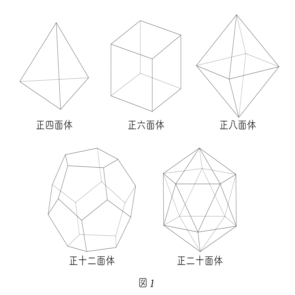 史上最も有名な立体 プラトンの立体 ラッセル博士の数のお話 Note