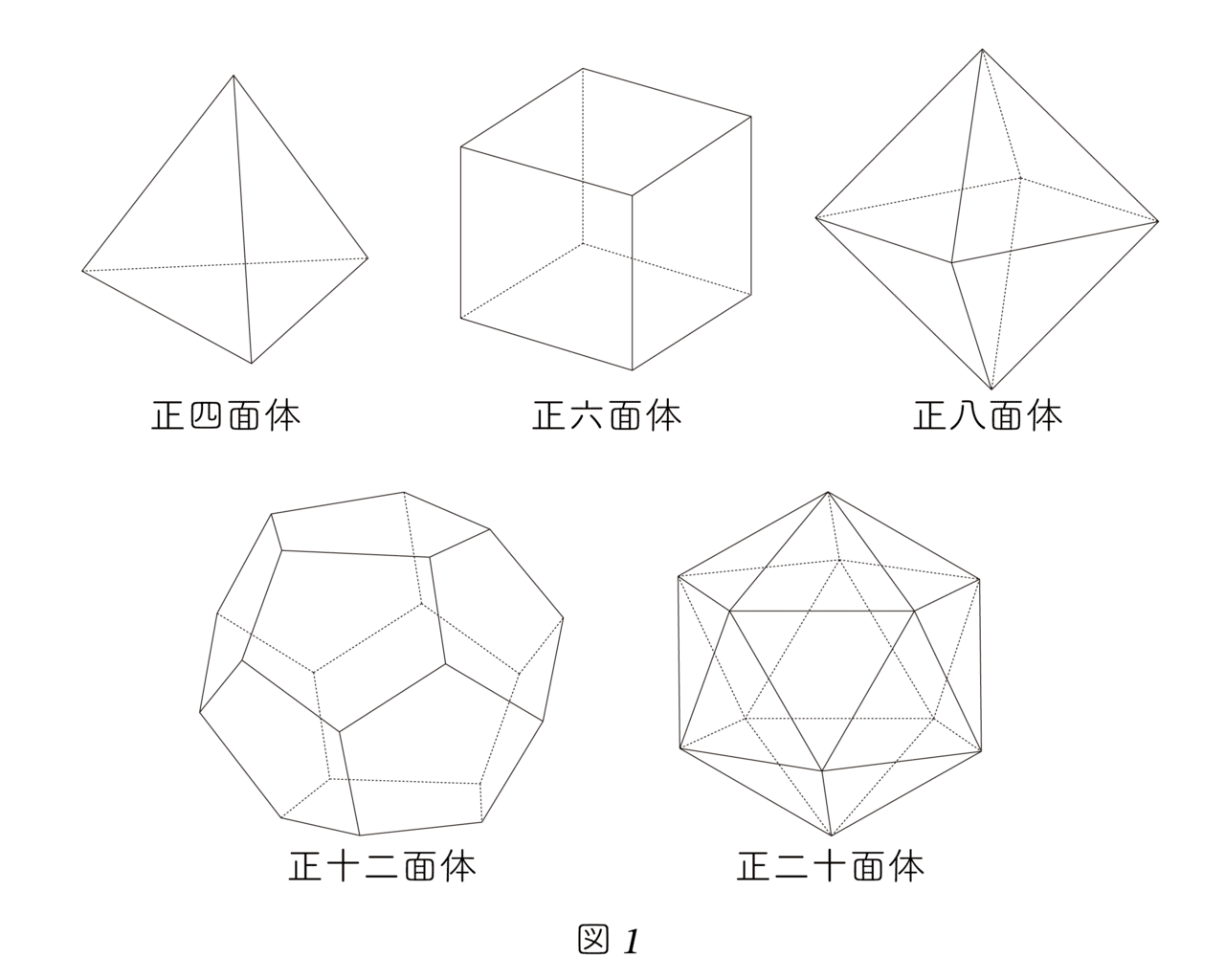 史上最も有名な立体 プラトンの立体 ラッセル博士の数のお話 Note 史上最も有名な立体 プラトンの立体 ラッセル博士の数のお話 Note