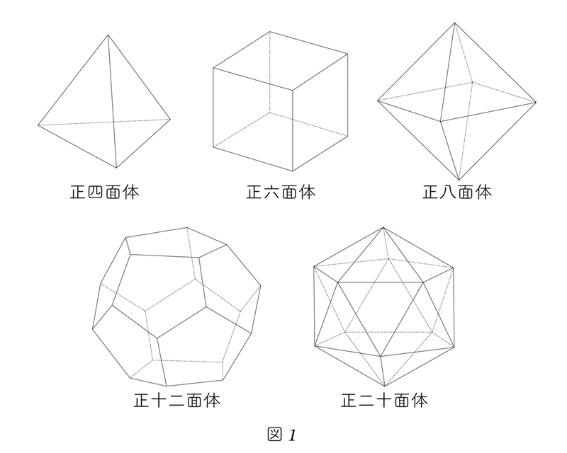 史上最も有名な立体 プラトンの立体 ラッセル博士の数のお話 Note