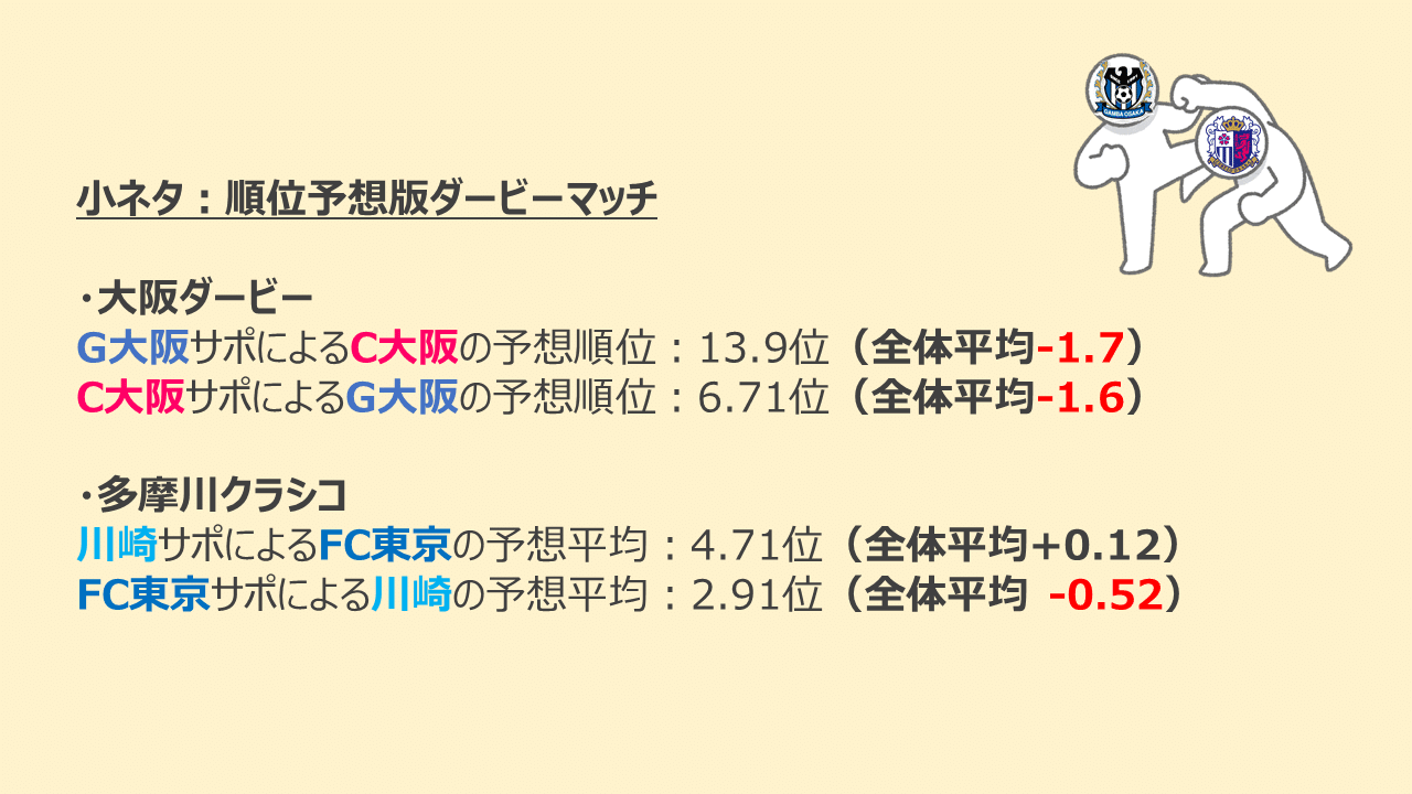 全ての道は 21シーズンj1リーグ順位予想大会まとめ へと通ず ちくわ Note