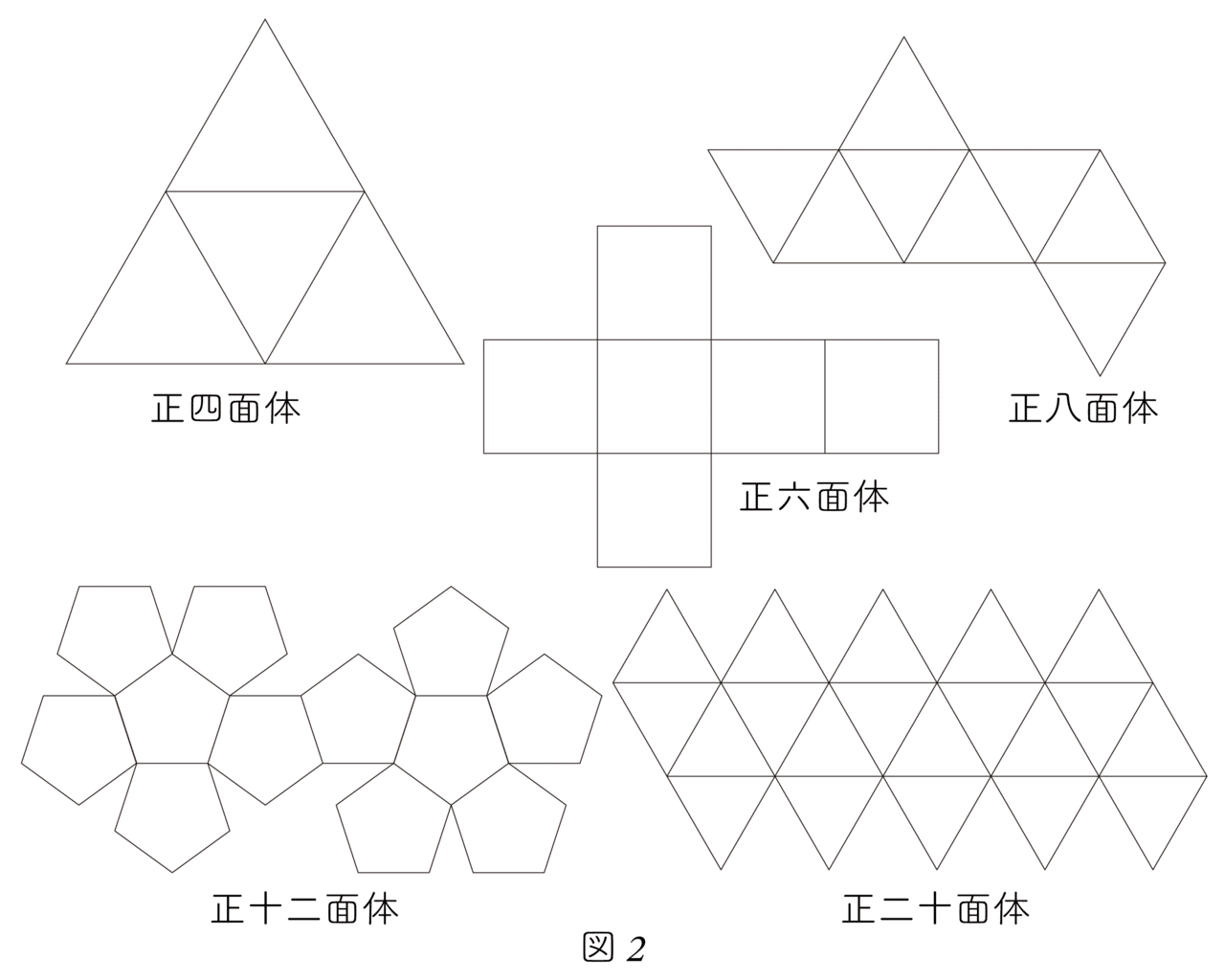 史上最も有名な立体 プラトンの立体 ラッセル博士の数のお話 Note