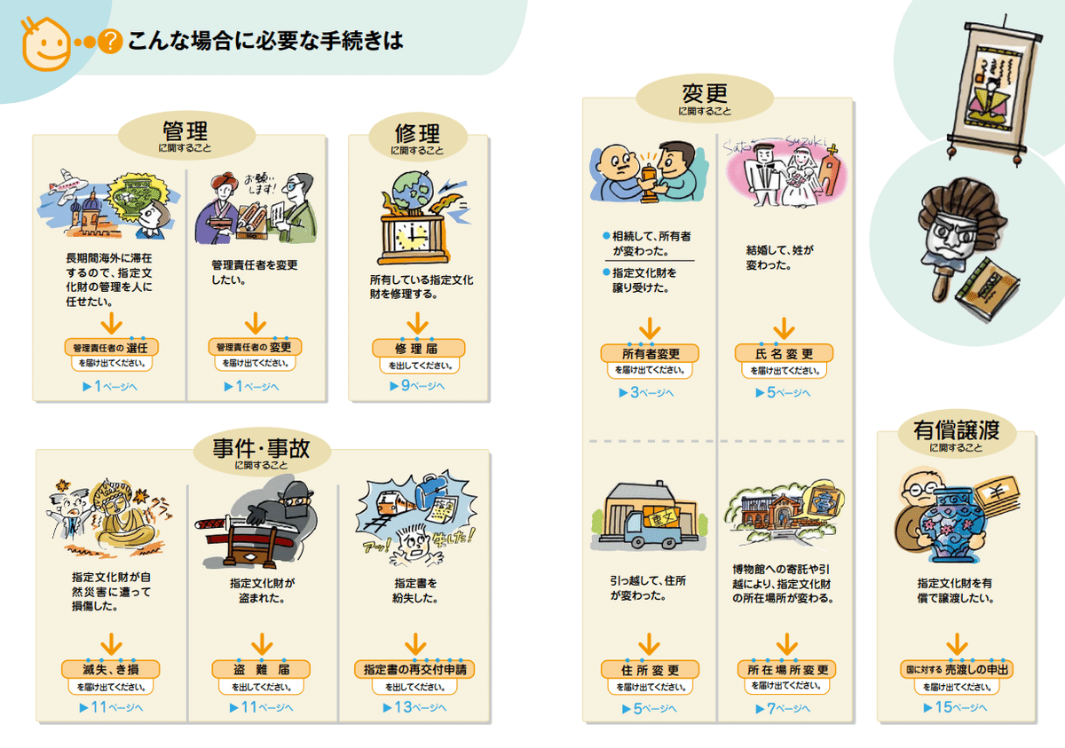 国宝、重要文化財の管理規定について|刀箱師の日本刀ブログ 国宝、重要文化財の管理規定について|刀箱師の日本刀ブログ