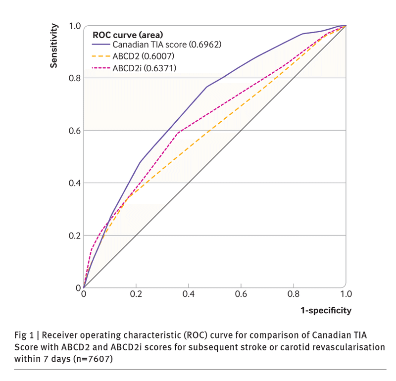 一過性脳虚血発作の新しいリスク評価方法について Canadian Tia Score Nasuketore Note
