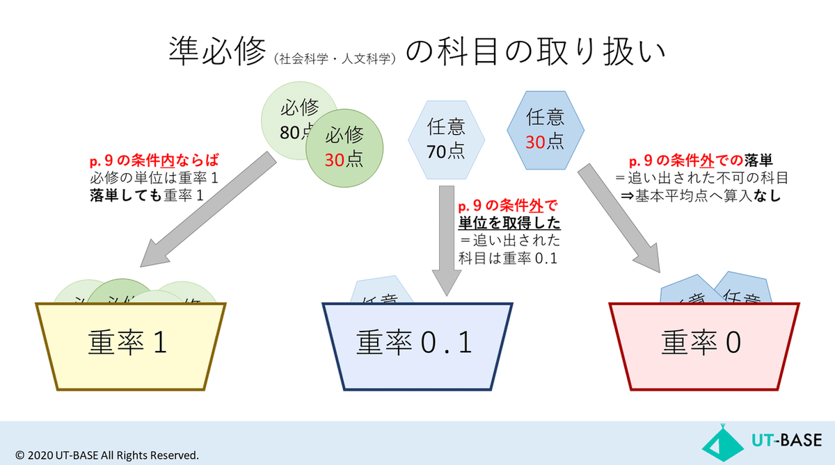 スライド47