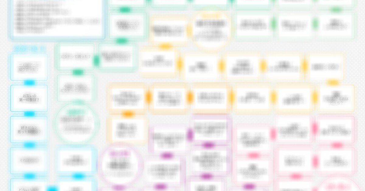 夢女すごろくは青春やり直しゲーム さみか Note