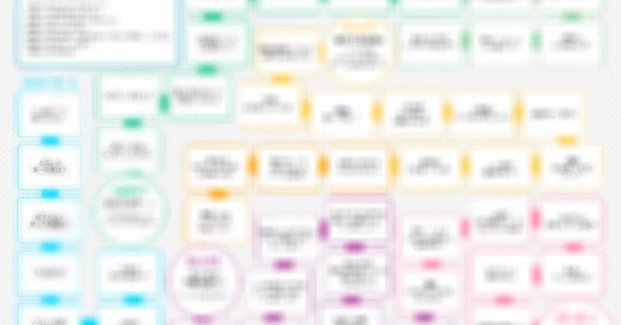 夢女すごろくは青春やり直しゲーム さみか Note