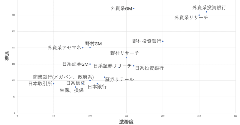 金融業界まとめ 就活生 Note