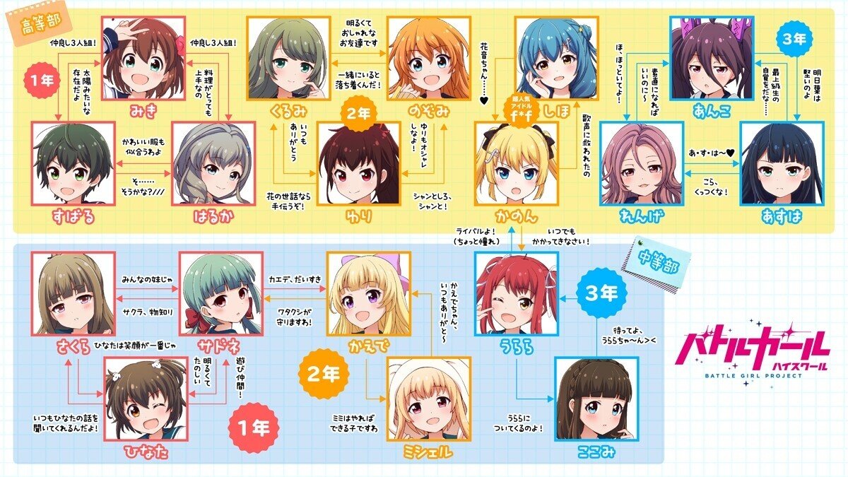 僕とバトルガールハイスクール ほっしー Note 僕とバトルガールハイスクール ほっしー Note