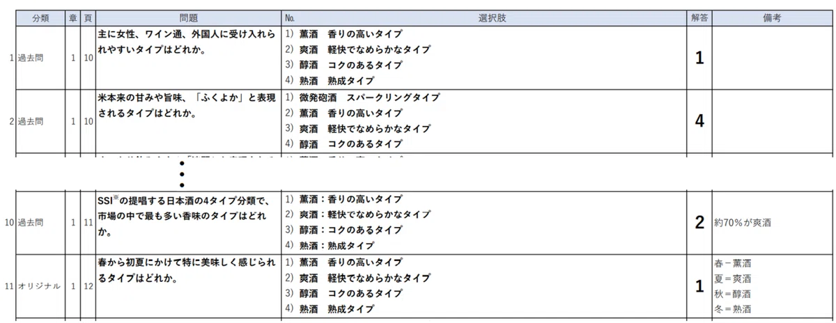 過去問【イメージ】