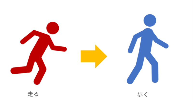 025 走るのではなく 歩いてみる Diet Doctor Note