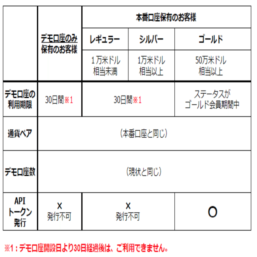 OANDA japanでコピートレードを使って、ほったらかしで利益を上がられるか実践してみた話｜whitebeard