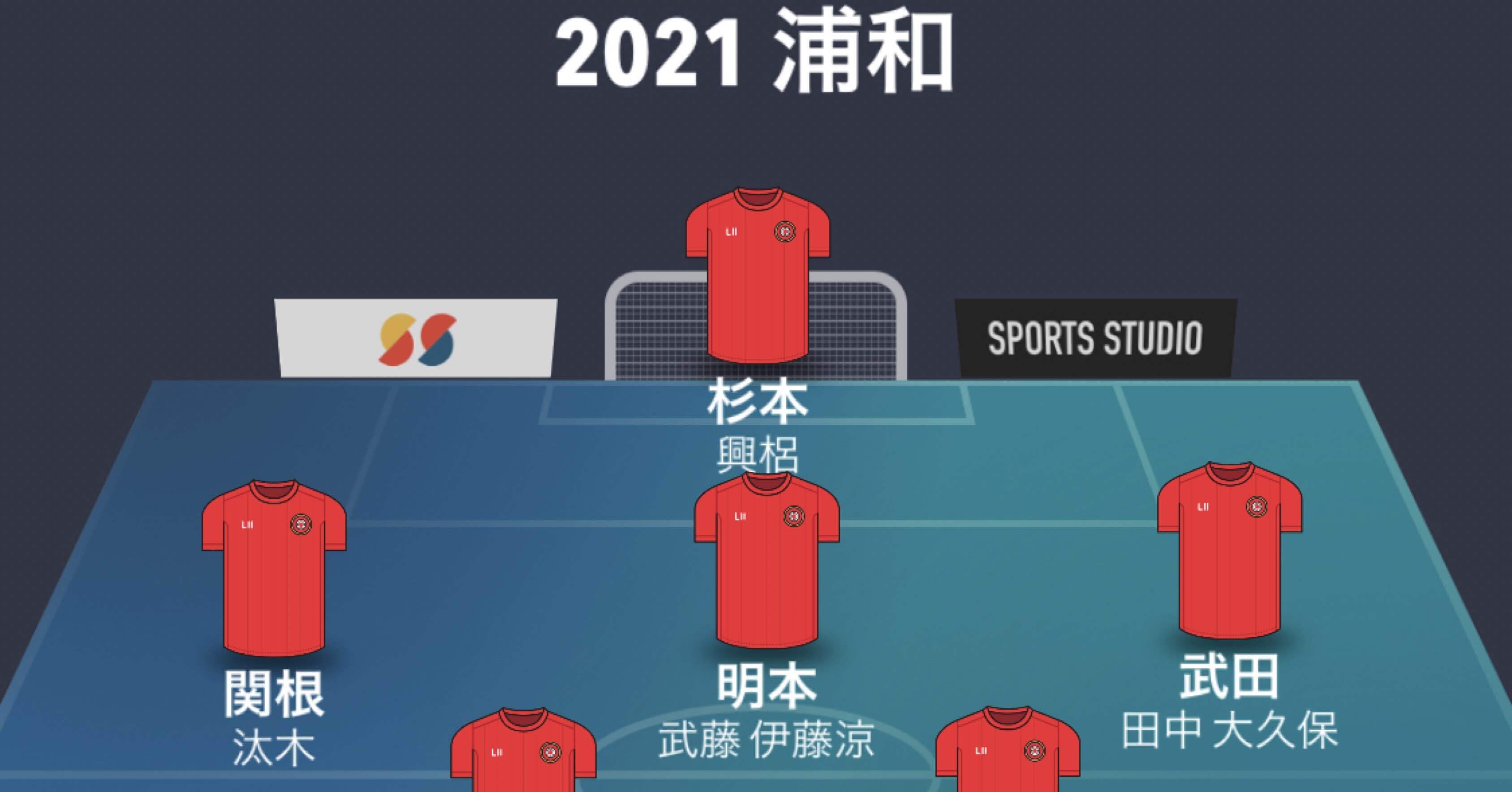 フォメ画像付き 21年 J1リーグ 順位予想 浦和以外ニワカ Nakkar Note フォメ画像付き 21年 J1リーグ 順位予想 浦和以外ニワカ Nakkar Note