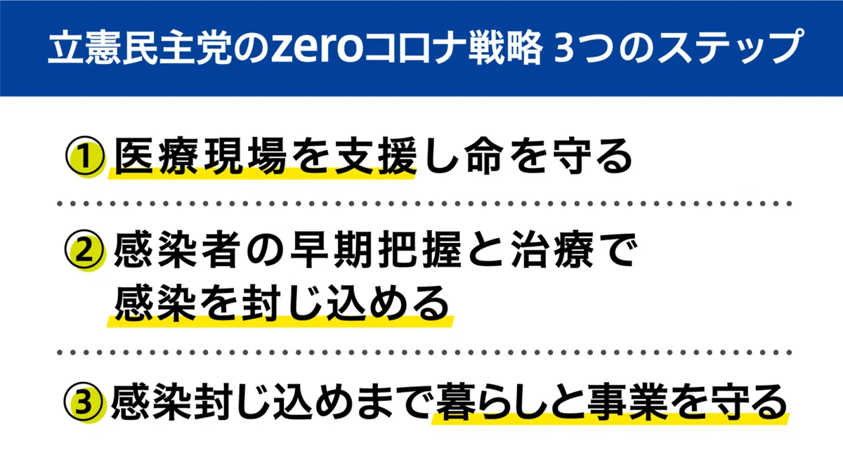 zeroコロナ戦略4