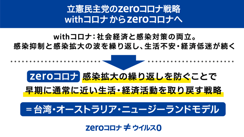 zeroコロナ戦略3