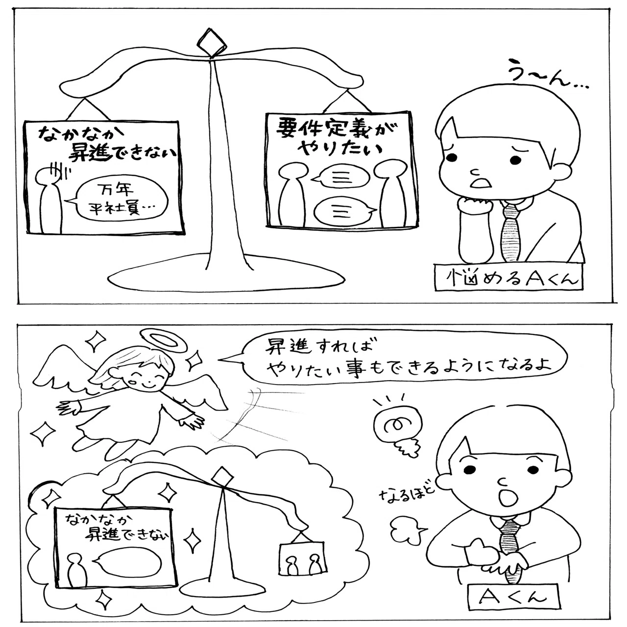 会社員が手っ取り早く昇進する方法とは 柴田 秀夫 株式会社arakado 代表取締役 Note
