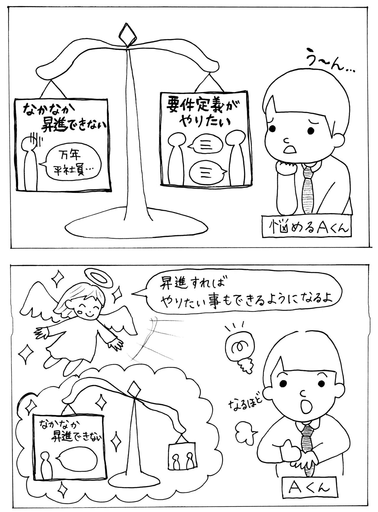 会社員が手っ取り早く昇進する方法とは 柴田 秀夫 株式会社arakado 代表取締役 Note 会社員が手っ取り早く昇進する方法とは 柴田 秀夫 株式会社arakado 代表取締役 Note