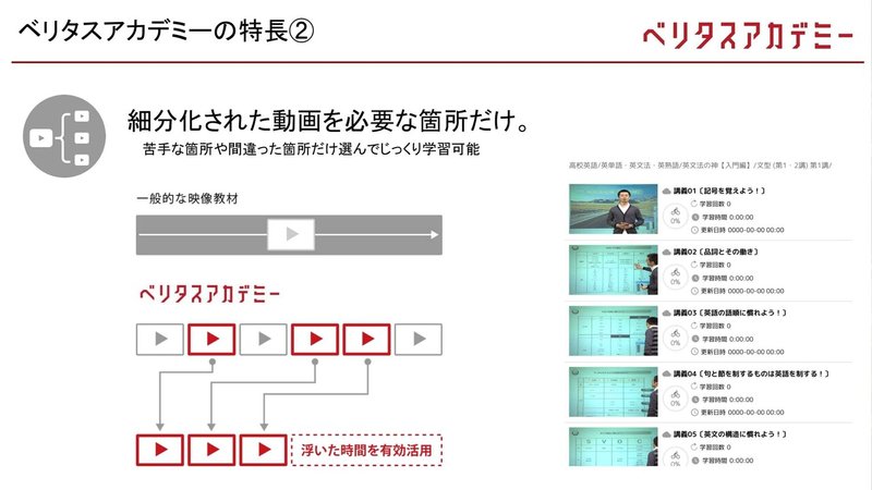 202011EDXEXPOベリタス紹介.pptx-07