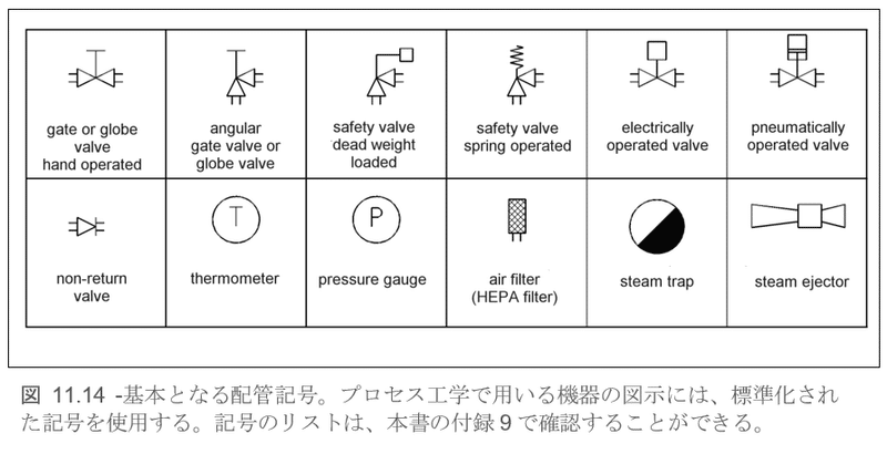 11 ベーシックな蒸気滅菌器 医療現場の清浄と滅菌 Produced By 株 名優 Note 11 ベーシックな蒸気滅菌器 医療現場の清浄と滅菌 Produced By 株 名優 Note