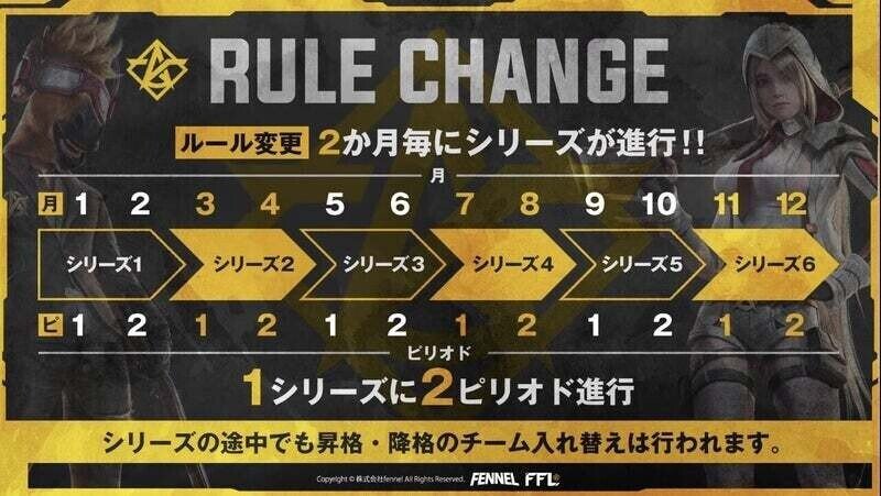 荒野行動 Ffl 1series 2period 総集記事 Fennel Note