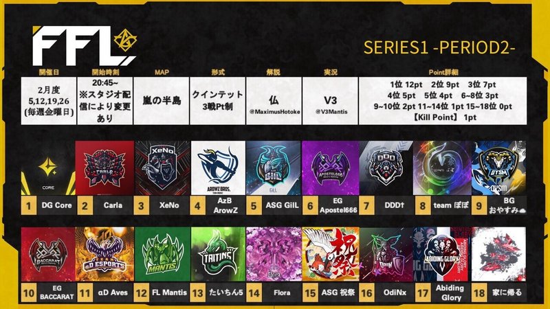 荒野行動 Ffl 1series 2period 総集記事 Fennel Note