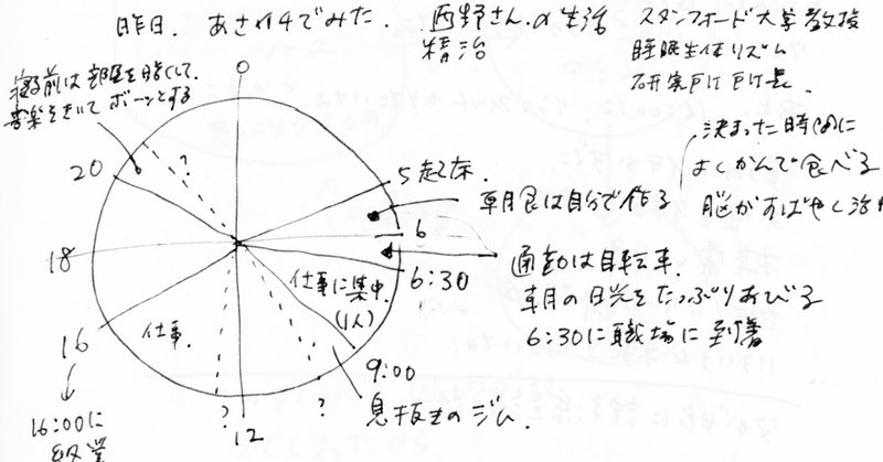 ひとびとの日課収集が趣味になってます