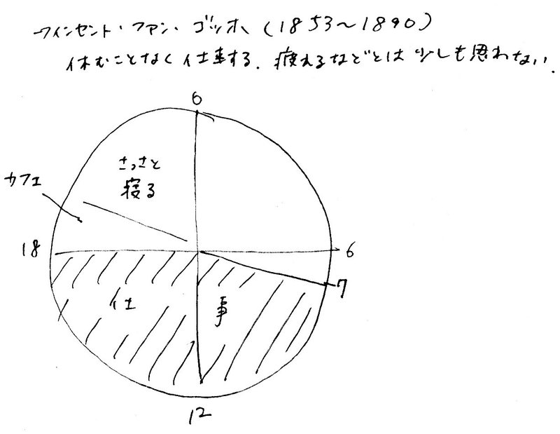 ゴッホ