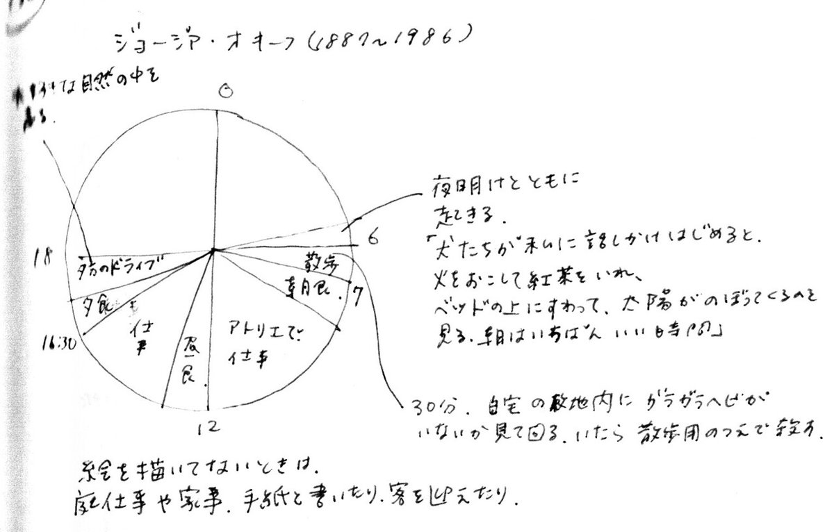 ジョージアオキーフ