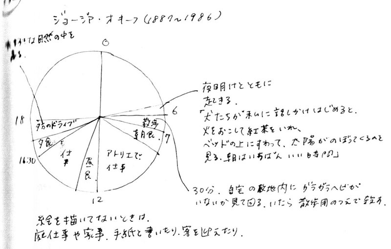 ジョージアオキーフ