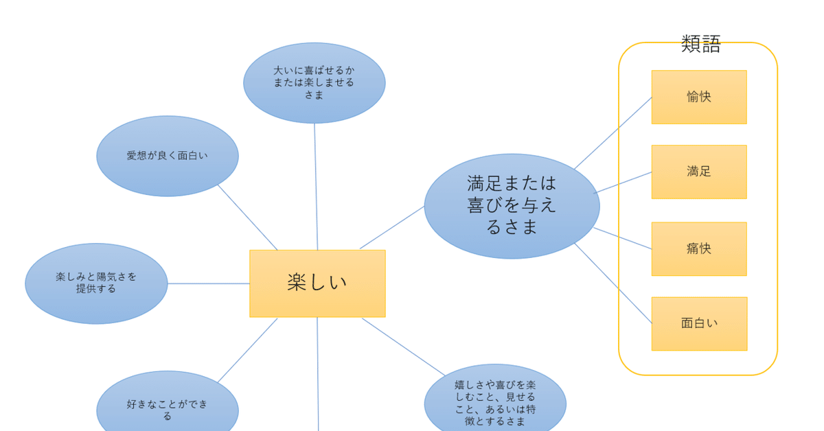 Python】無料で類語辞典を作る。｜mei