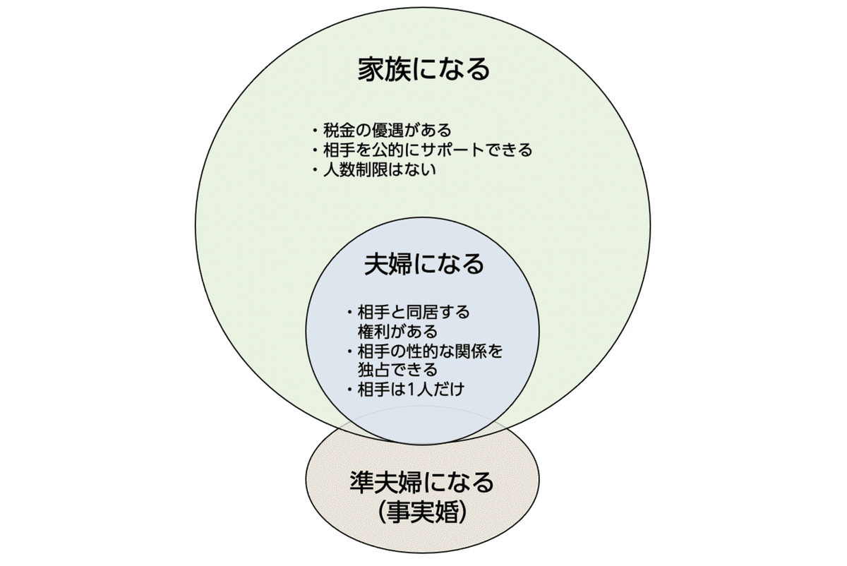 スクリーンショット 2021-02-26 14.23.58