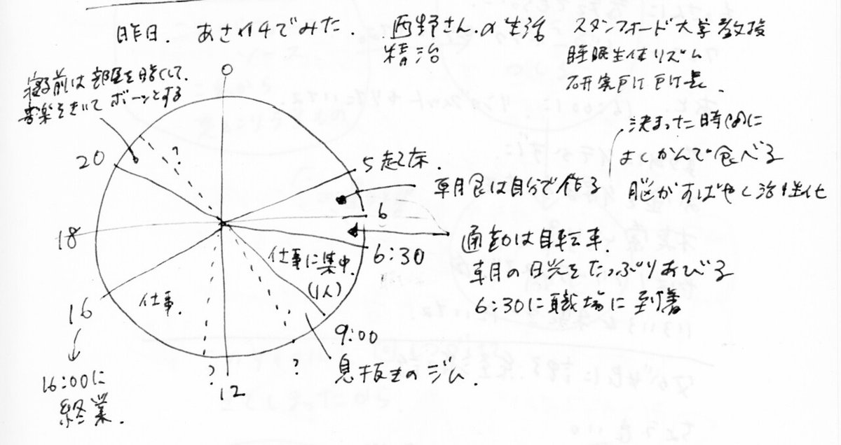 西野精治さん