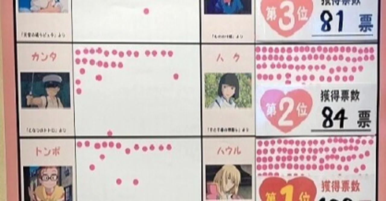 ジブリの人気男子投票 Cherry Blossom Note