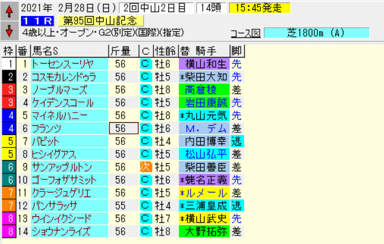 中山記念予想 ポイントは位置取り かすさんの競馬予想 的中率70 以上の指数分析 Note 中山記念予想 ポイントは位置取り かすさんの競馬予想 的中率70 以上の指数分析 Note