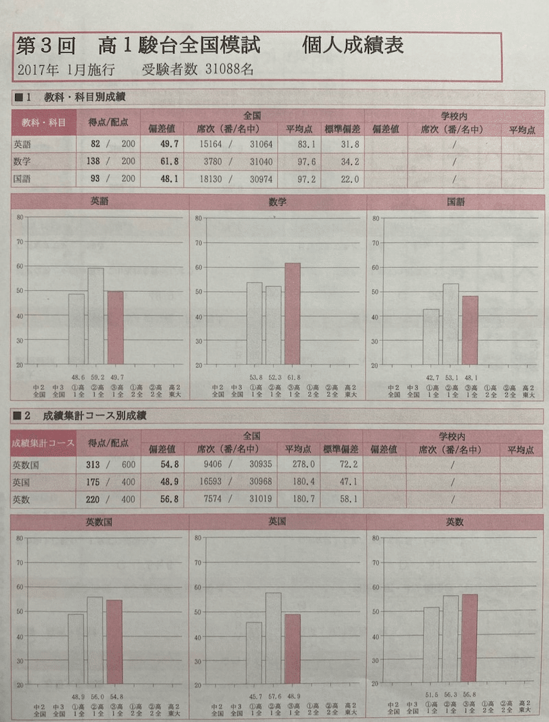 京都大学　理系　受験セット booksdream-store2_wu10-048