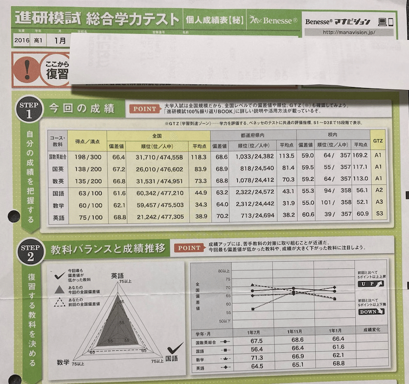 受験記】京都大学経済学部～理系入試～【前編】｜ALM-STA