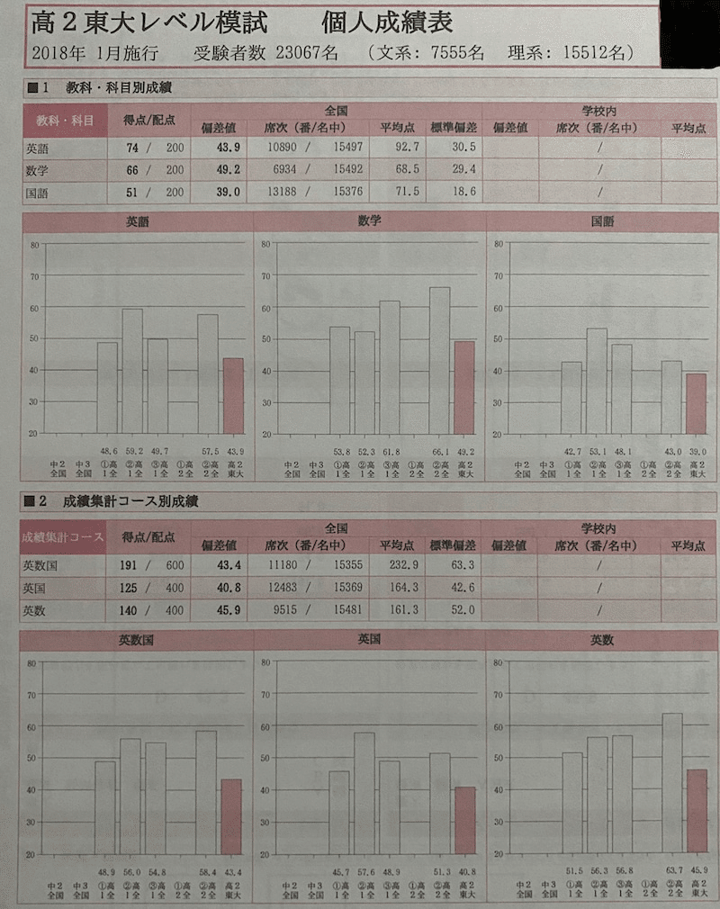 受験記 駿台大阪校から京都大学経済学部へ 理系入試ver 前編 Alm Sta Note 受験記 駿台大阪校から京都大学経済学部へ 理系入試ver 前編 Alm Sta Note