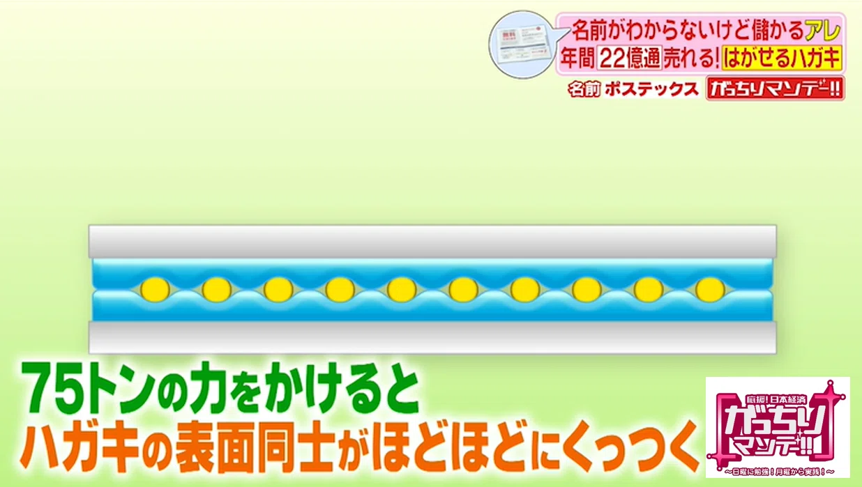 名前が分からないけど儲かってるアレ を徹底調査 トマトソースとマスタードを同時にかけられるアレは 改名して問い合わせ１０倍に 剥がせるハガキは年間２２億通販売 がっちりマンデー Note編 がっちりスクール Note
