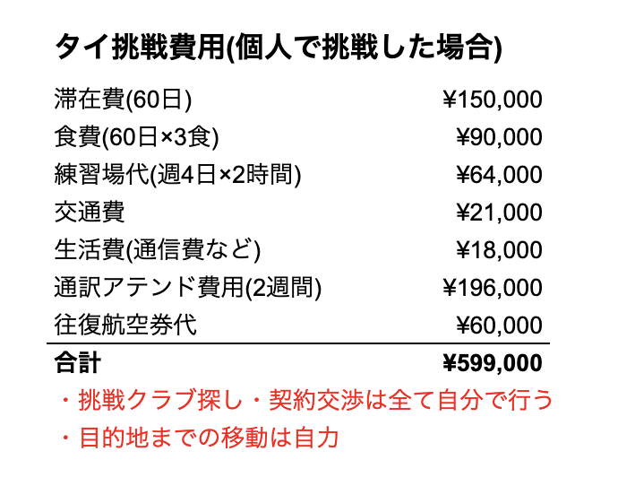 タイでプロサッカー選手になる方法 みやけ広報 Note