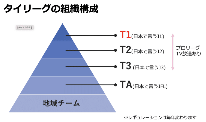 タイでプロサッカー選手になる方法 三宅芽実 Memi Miyake Note