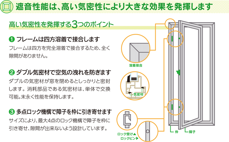 外の音が気にならない 遮音性の高い窓 Yamatoyokohama Note 外の音が気にならない 遮音性の高い窓 Yamatoyokohama Note