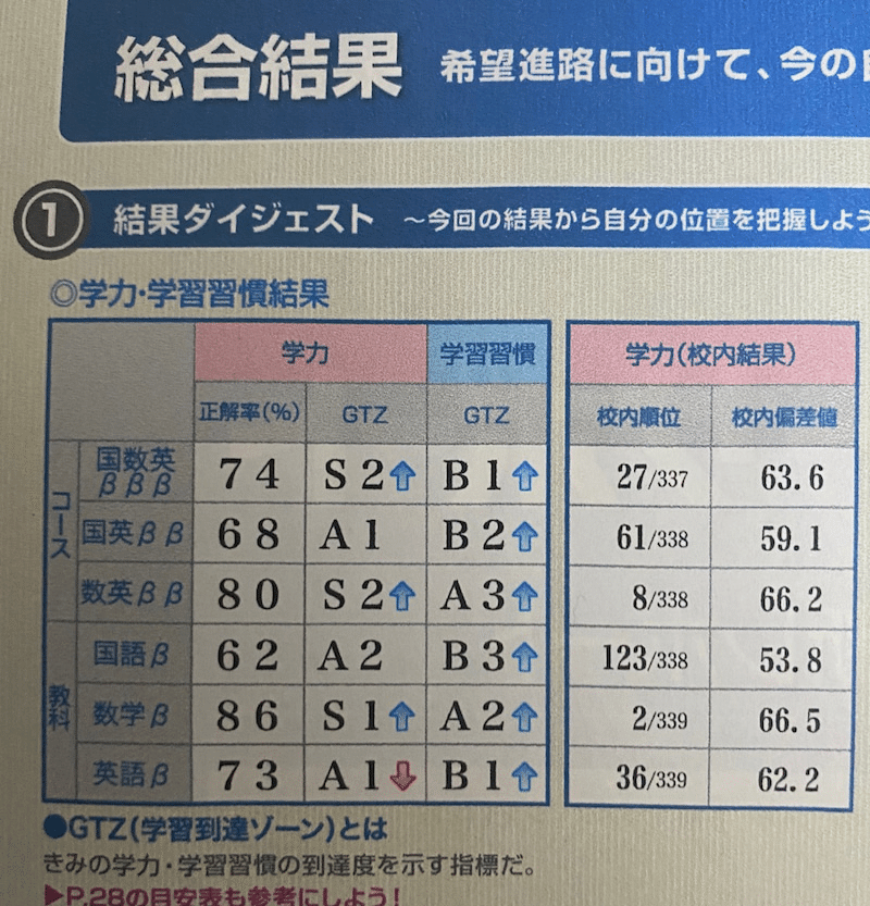 受験記 駿台大阪校から京都大学経済学部へ 理系入試ver 後編 Alm Sta Note 受験記 駿台大阪校から京都大学経済学部へ 理系入試ver 後編 Alm Sta Note