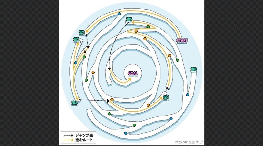 ゲーム Ff10攻略 キマリ育成 小豆畑まお Note ゲーム Ff10攻略 キマリ育成 小豆畑まお Note