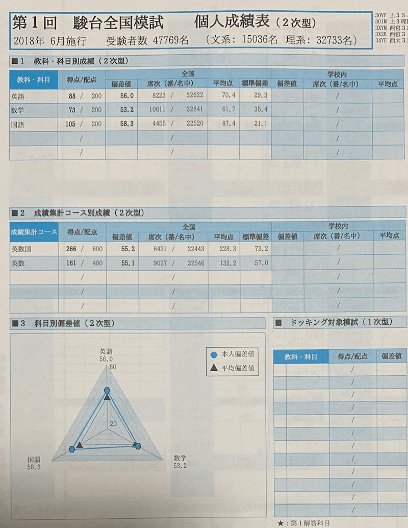 京都大学　理系　受験セット 京都大学（理系） (2024年版大学入試シリーズ) | 教学社編集部