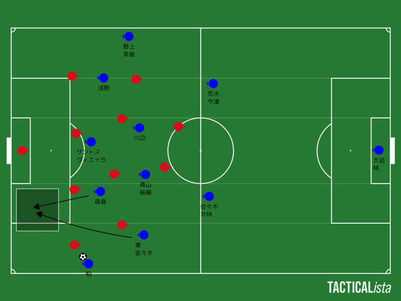 シーズン展望 新たな挑戦 ４ ２ ３ １ ろべまる サンフレッチェ広島マッチレビュー Note