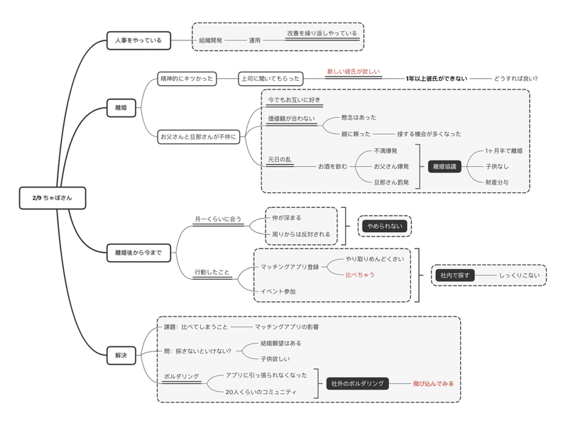 スクリーンショット 2021-02-09 21.24.56