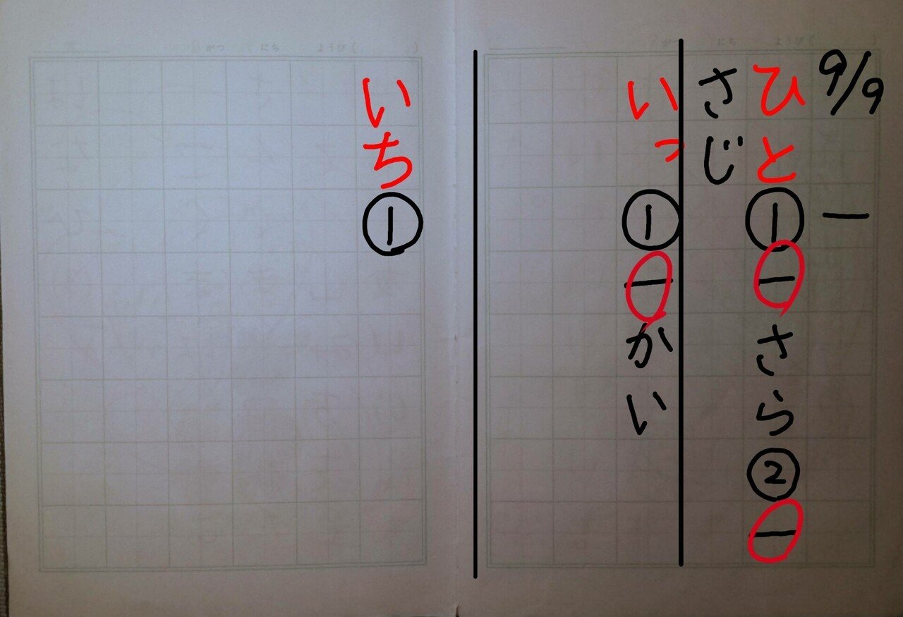 学習を知的活動にする ワクワク文字練習 漢字ノーマル編 ちば やよい Note