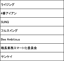 小集団活動のサークル名は 最高の癒しだ ブロッサム こもも Note